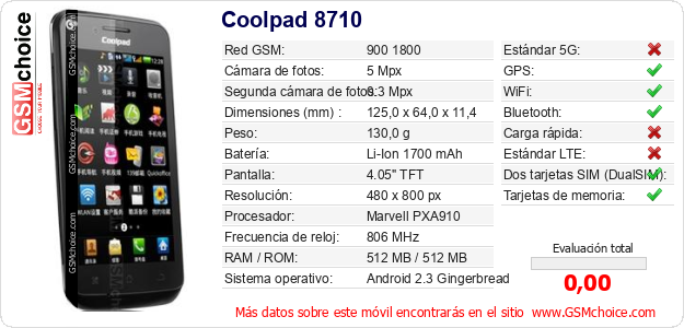 Coolpad 8710 Datos técnicos del móvil Coolpad 8710 Datos técnicos del móvil