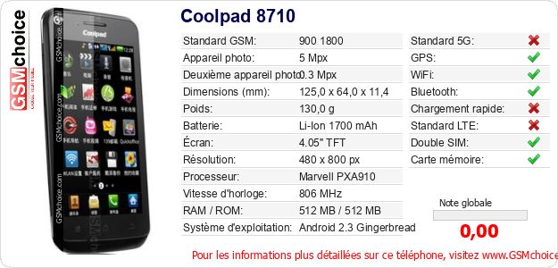 Coolpad 8710 Fiche technique Coolpad 8710 Fiche technique
