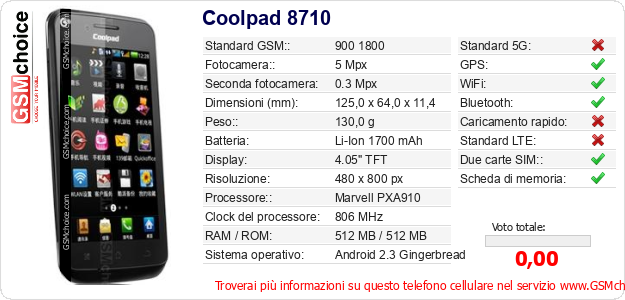 Coolpad 8710 Dati tecnici di telefono cellulare 