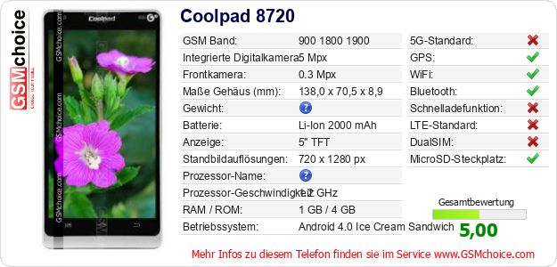 Coolpad 8720 technische Daten Coolpad 8720 technische Daten
