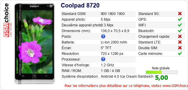 Coolpad 8720 Fiche technique