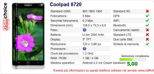 Coolpad 8720 Dati tecnici di telefono cellulare Coolpad 8720 Dati tecnici di telefono cellulare