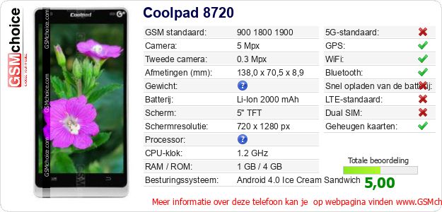 Coolpad 8720 Technische gegevens Coolpad 8720 Technische gegevens