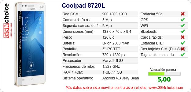 Coolpad 8720L Datos técnicos del móvil Coolpad 8720L Datos técnicos del móvil