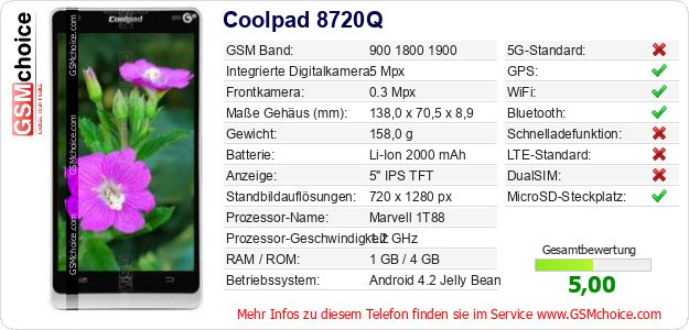 Coolpad 8720Q technische Daten Coolpad 8720Q technische Daten
