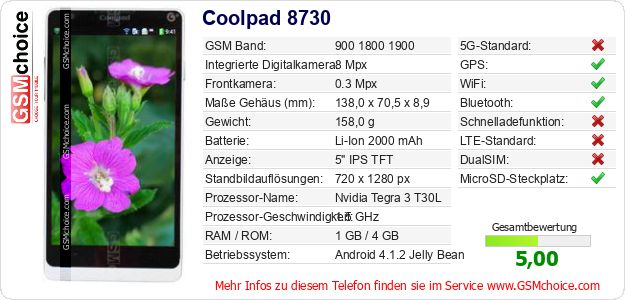 Coolpad 8730 technische Daten Coolpad 8730 technische Daten