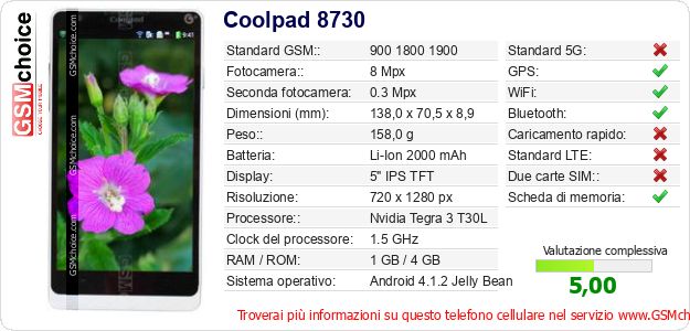 Coolpad 8730 Dati tecnici di telefono cellulare Coolpad 8730 Dati tecnici di telefono cellulare