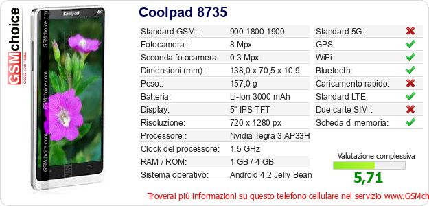 Coolpad 8735 Dati tecnici di telefono cellulare 