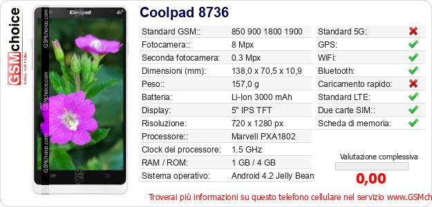Coolpad 8736 Dati tecnici di telefono cellulare 