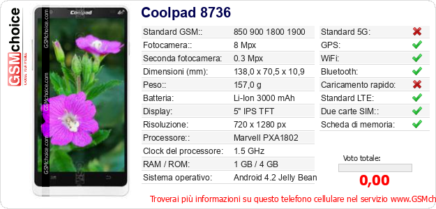 Coolpad 8736 Dati tecnici di telefono cellulare Coolpad 8736 Dati tecnici di telefono cellulare