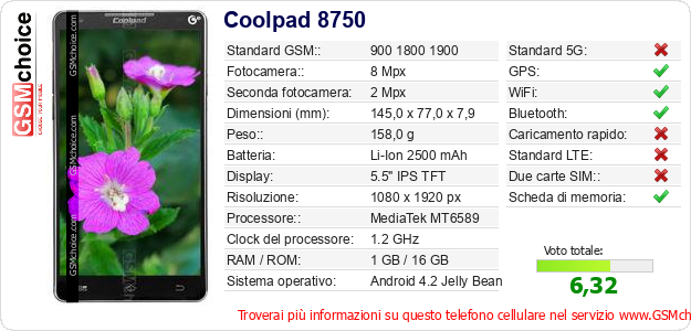 Coolpad 8750 Dati tecnici di telefono cellulare 