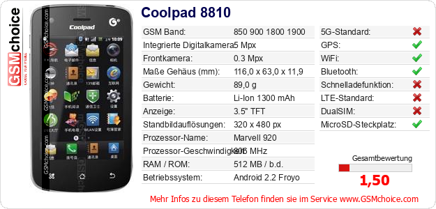 Coolpad 8810 technische Daten Coolpad 8810 technische Daten