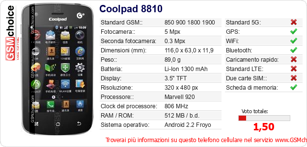 Coolpad 8810 Dati tecnici di telefono cellulare Coolpad 8810 Dati tecnici di telefono cellulare