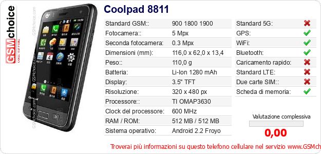 Coolpad 8811 Dati tecnici di telefono cellulare Coolpad 8811 Dati tecnici di telefono cellulare