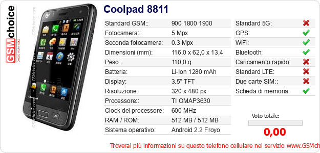 Coolpad 8811 Dati tecnici di telefono cellulare 