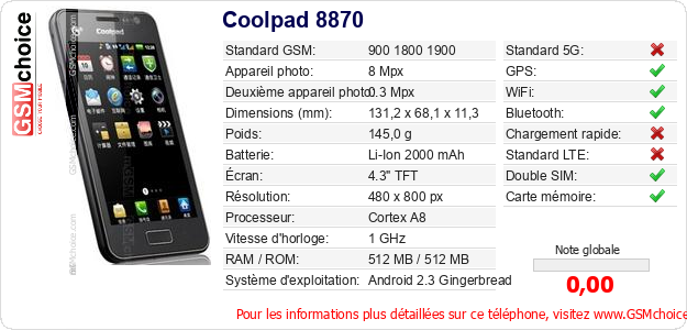 Coolpad 8870 Fiche technique