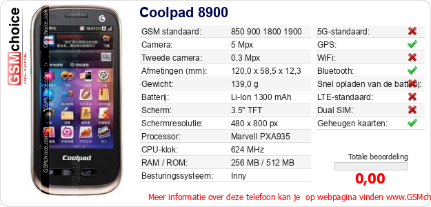 Coolpad 8900 Technische gegevens 