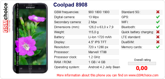 Coolpad 8908 technical specifications Coolpad 8908 technical specifications