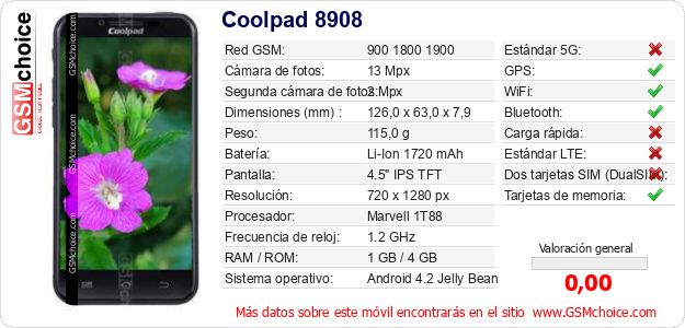 Coolpad 8908 Datos técnicos del móvil Coolpad 8908 Datos técnicos del móvil