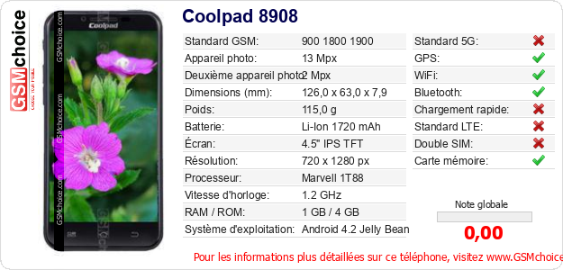 Coolpad 8908 Fiche technique