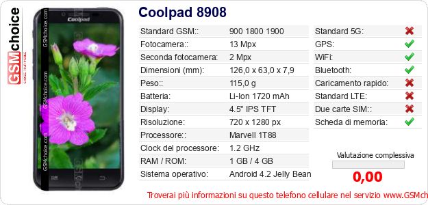 Coolpad 8908 Dati tecnici di telefono cellulare 