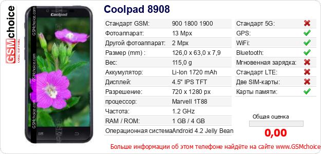 Coolpad 8908 Технические данные телефона Coolpad 8908 Технические данные телефона