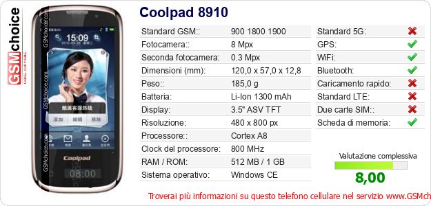 Coolpad 8910 Dati tecnici di telefono cellulare Coolpad 8910 Dati tecnici di telefono cellulare