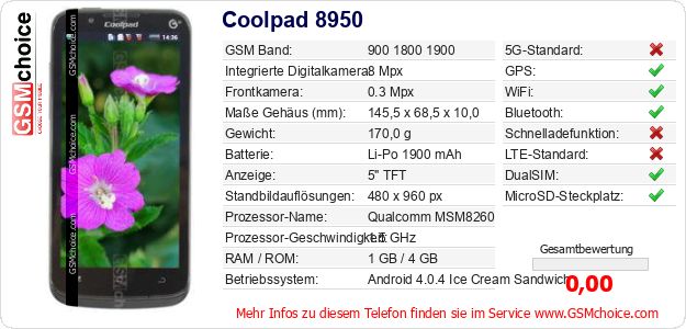 Coolpad 8950 technische Daten Coolpad 8950 technische Daten