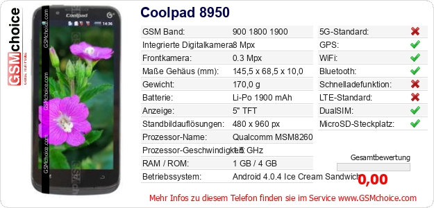 Coolpad 8950 technische Daten Coolpad 8950 technische Daten