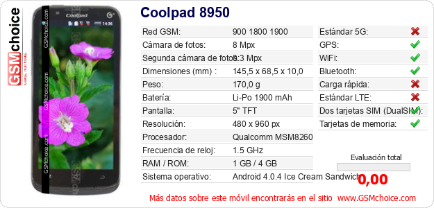 Coolpad 8950 Datos técnicos del móvil Coolpad 8950 Datos técnicos del móvil