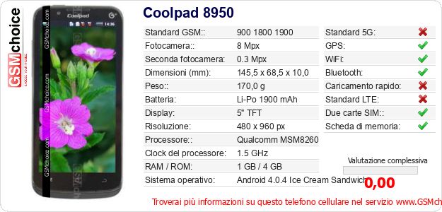 Coolpad 8950 Dati tecnici di telefono cellulare Coolpad 8950 Dati tecnici di telefono cellulare