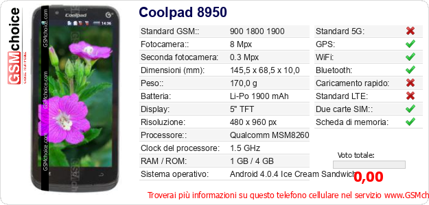 Coolpad 8950 Dati tecnici di telefono cellulare Coolpad 8950 Dati tecnici di telefono cellulare
