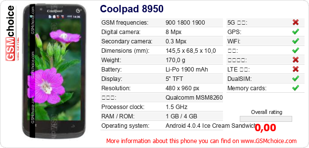 Coolpad 8950 手机技术数据