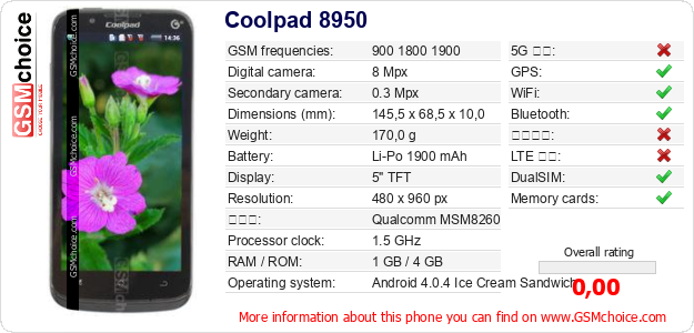 Coolpad 8950 手機技術數據