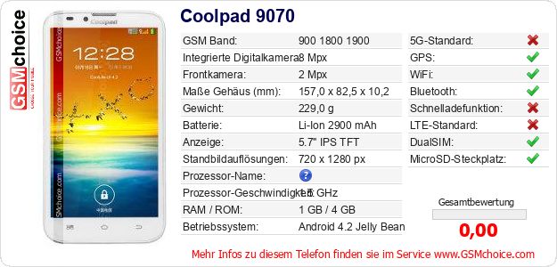 Coolpad 9070 technische Daten Coolpad 9070 technische Daten