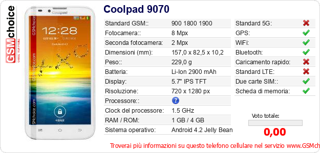 Coolpad 9070 Dati tecnici di telefono cellulare Coolpad 9070 Dati tecnici di telefono cellulare