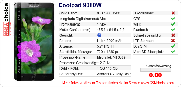 Coolpad 9080W technische Daten Coolpad 9080W technische Daten
