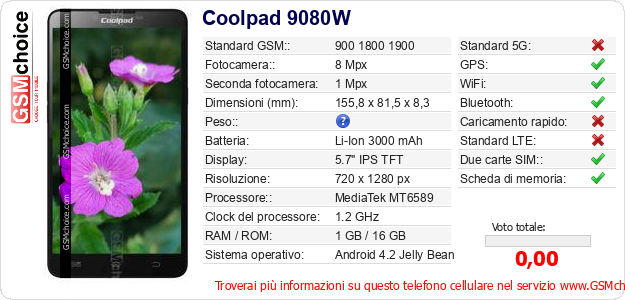 Coolpad 9080W Dati tecnici di telefono cellulare Coolpad 9080W Dati tecnici di telefono cellulare