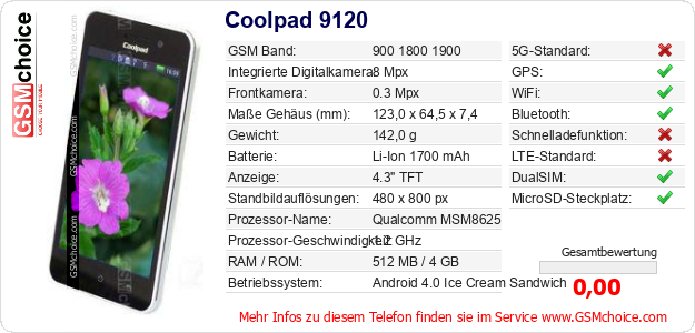 Coolpad 9120 technische Daten Coolpad 9120 technische Daten