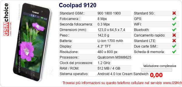 Coolpad 9120 Dati tecnici di telefono cellulare Coolpad 9120 Dati tecnici di telefono cellulare