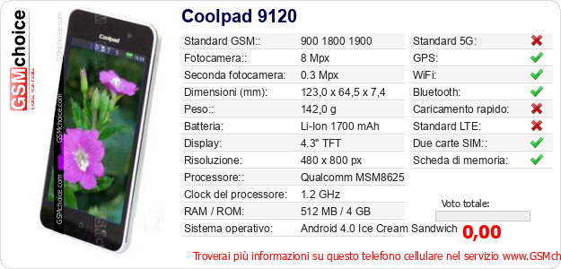 Coolpad 9120 Dati tecnici di telefono cellulare 