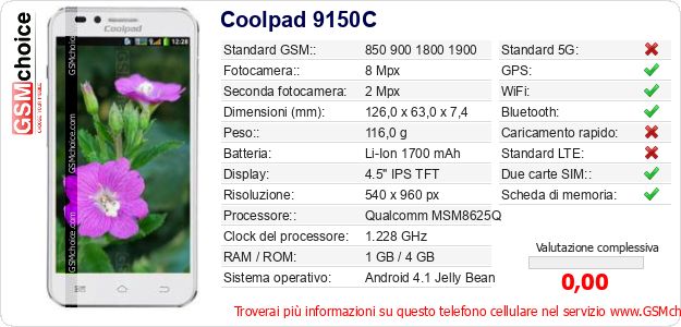 Coolpad 9150C Dati tecnici di telefono cellulare 