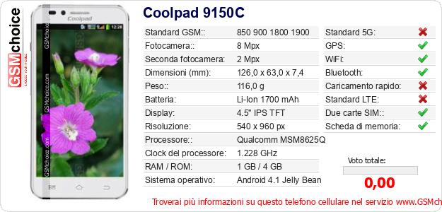 Coolpad 9150C Dati tecnici di telefono cellulare 