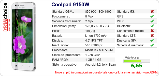 Coolpad 9150W Dati tecnici di telefono cellulare Coolpad 9150W Dati tecnici di telefono cellulare