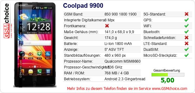 Coolpad 9900 technische Daten Coolpad 9900 technische Daten