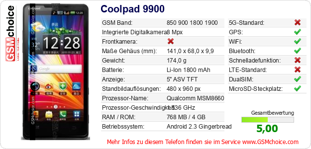 Coolpad 9900 technische Daten Coolpad 9900 technische Daten