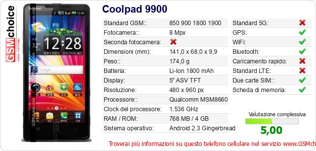Coolpad 9900 Dati tecnici di telefono cellulare Coolpad 9900 Dati tecnici di telefono cellulare