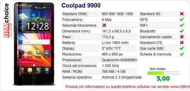 Coolpad 9900 Dati tecnici di telefono cellulare 
