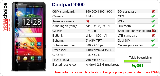 Coolpad 9900 Technische gegevens 