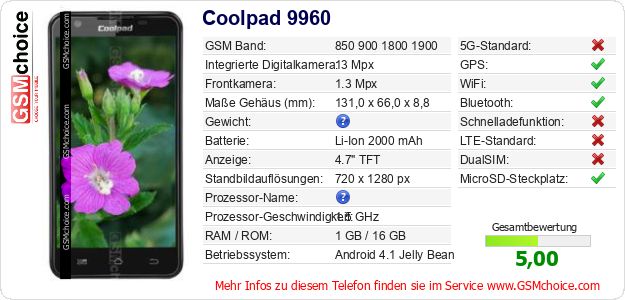 Coolpad 9960 technische Daten Coolpad 9960 technische Daten